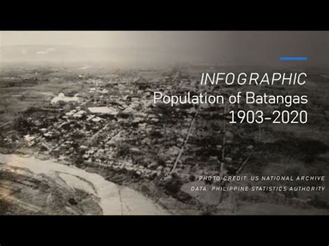 Age and Sex Distribution in Batangas Province Population (2020 .